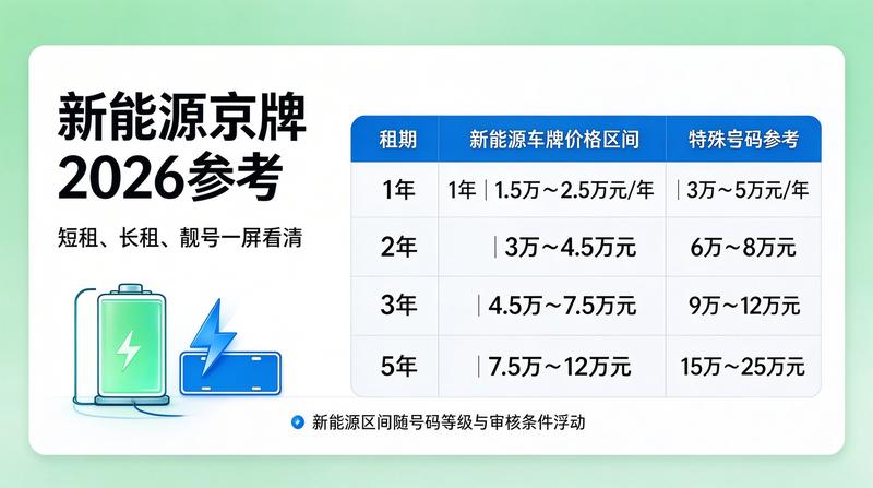 北京车牌租赁合同风险规避